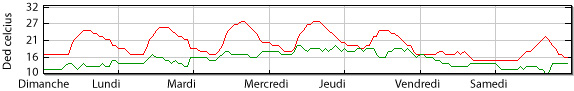 temperature-wuhan.jpg